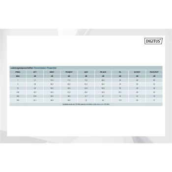 Kabel instalacyjny DIGITUS kat.6, F/UTP, Eca, AWG 23/1, LSOH, 305m, fioletowy, karton-120441