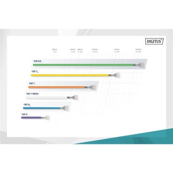 Kabel instalacyjny DIGITUS kat.7A, S/FTP, Dca, AWG 22/1, LSOH, 500m, żółty, szpula-120529