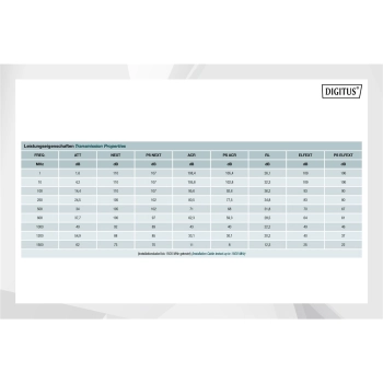 Kabel instalacyjny dupleksowy DIGITUS kat.7A, S/FTP, Dca, AWG 22/1, LSOH, 500m, żółty, szpula-120536